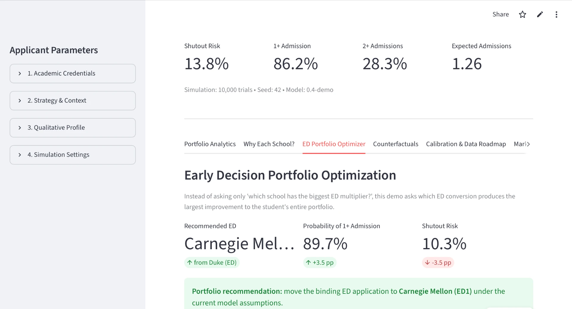 Admissions intelligence dashboard showing portfolio simulation results, shutout risk, and Early Decision portfolio optimization